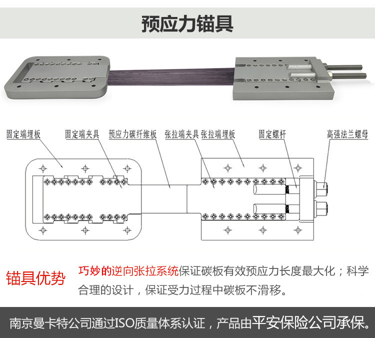 碳纤维板张拉预应力锚具1