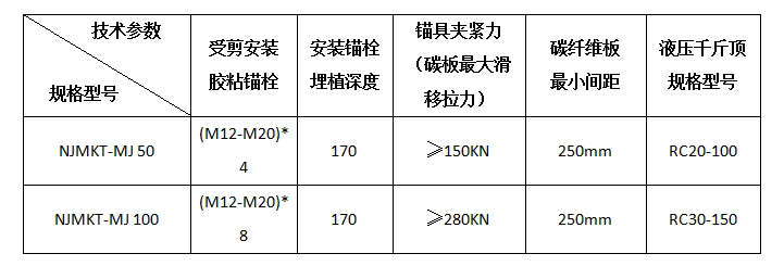 锚具规格