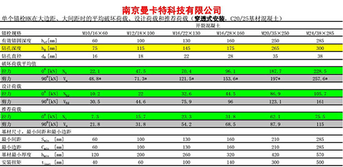 1后扩底技术参数1