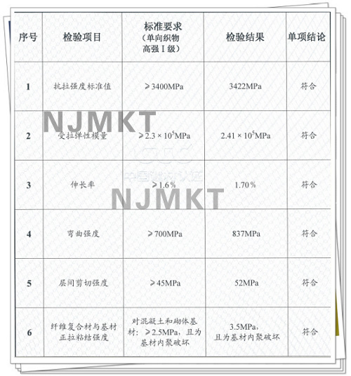 曼卡特300g碳纤维布检测报告