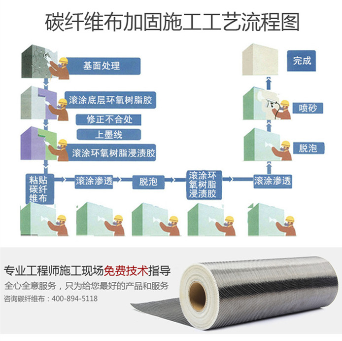 碳纤维布4