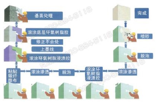 碳纤维布