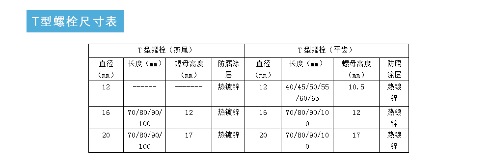 T型螺栓尺寸表