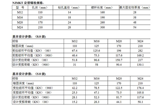 可焊接的化学锚栓