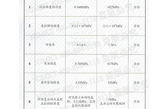 300g碳布报告_爱奇艺(1)