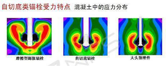 自切底类锚栓受力应力分布图