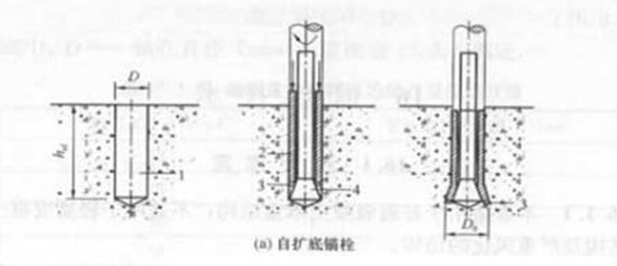 自扩底锚栓