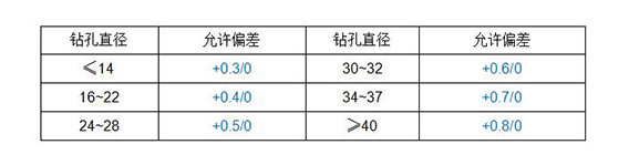 M12胶粘模扩底锚栓的钻孔直径