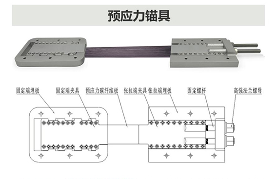 曼卡特预应力锚具