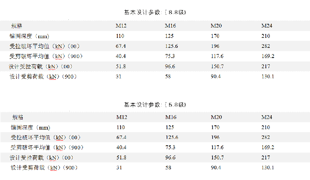 南京曼卡特倒锥形化学锚栓锚固深度2