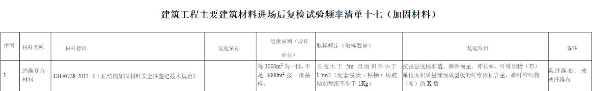 混凝土结构加固使用碳纤维加固材料是否复检?