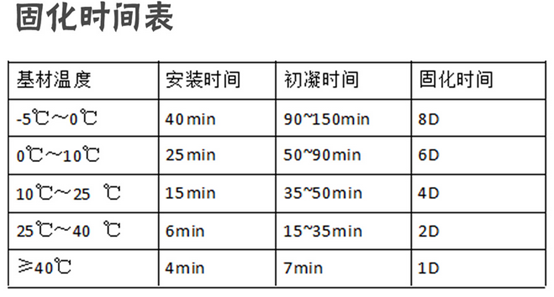 植筋胶夏天和冬天固化时间一样吗？