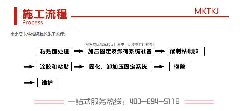 粘钢胶施工流程