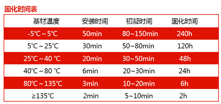 曼卡特植筋胶固化时间表