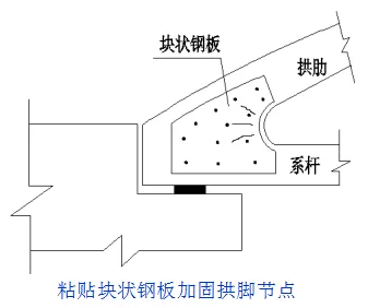 中、下承式拱桥加固，你该了解这些