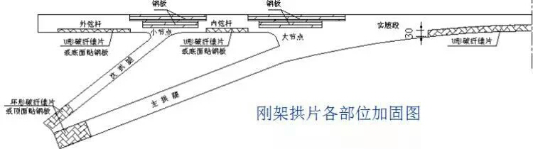 大跨度刚架拱桥