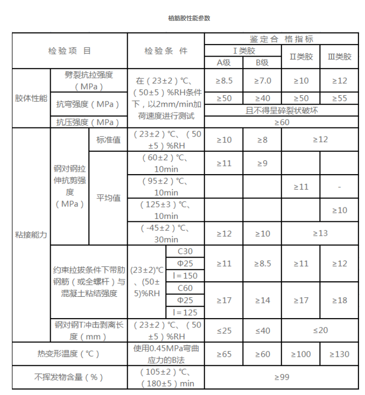 粘钢胶性能参数