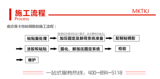 施工流程