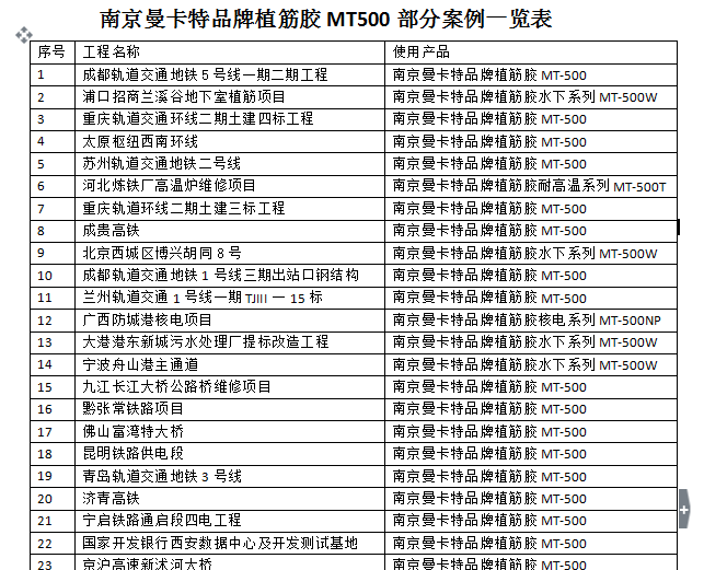 建筑加固植筋胶的抗疲劳该怎么做