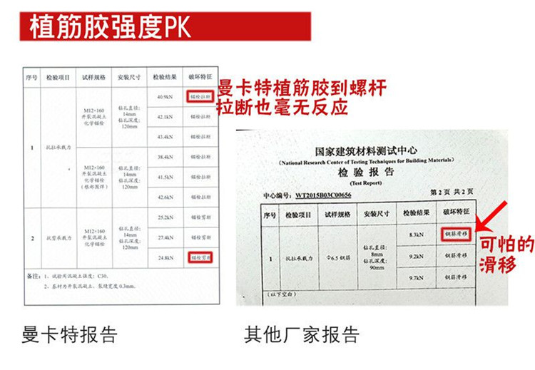 植筋胶强度PK