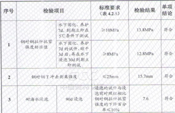 曼卡特植筋胶不怕水不怕热，就怕不能服务您！