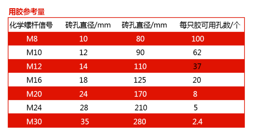 曼卡特提供免费人工精确计算用量服务哦 