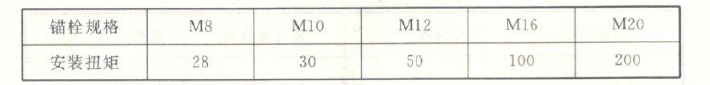 螺杆螺母扭矩下限（Nm）