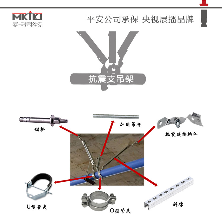 曼卡特抗震支架组成结构