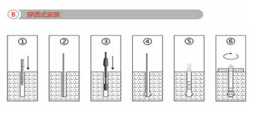 后扩底锚栓的穿透式式施工步骤图解