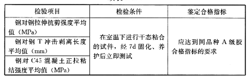 湿面施工、水下固化型结构胶基本性能鉴定要求，应符合表4.2.5的规定