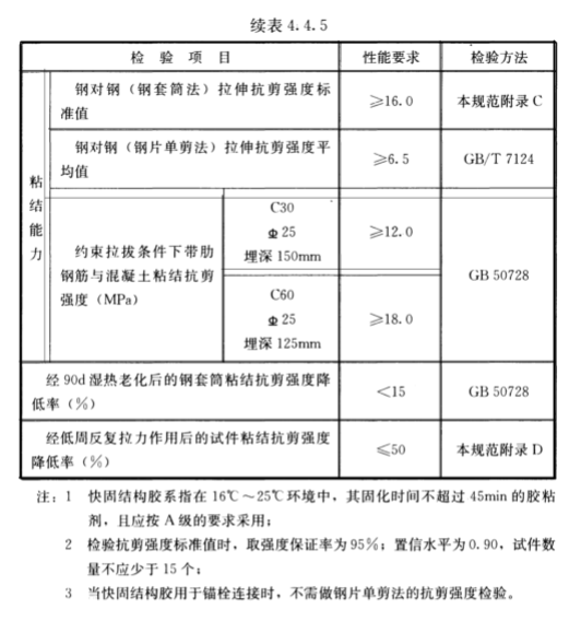 性能指标项目及要求不同