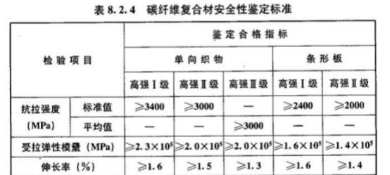 检测碳纤维布