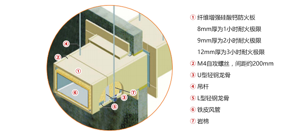 硬包裹方案8