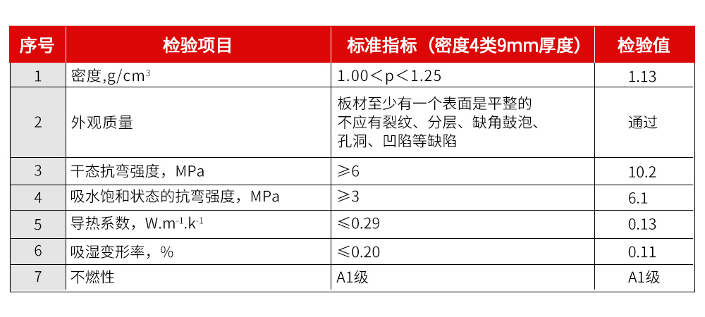 纤维增强硅酸盐板物理属性