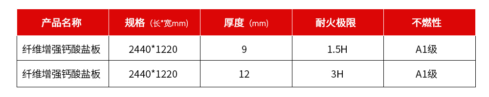 纤维增强硅酸盐板产品规格