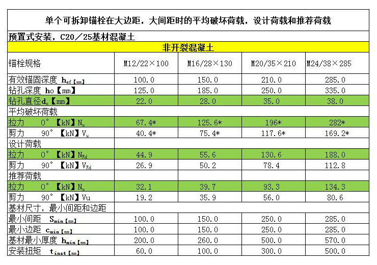 可拆卸锚栓非开裂混凝土预制式安装