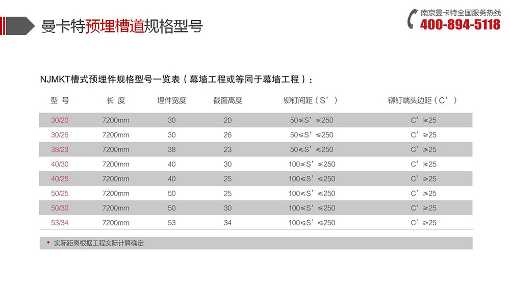 预埋槽道_09_曼卡特预埋槽道产品介绍