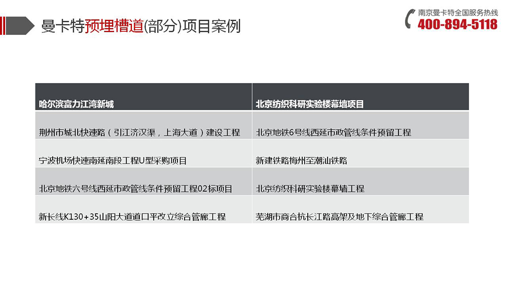 预埋槽道_18_曼卡特预埋槽道项目案例