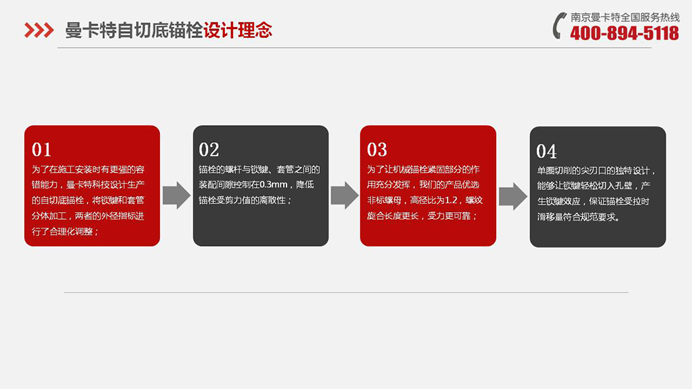 自切底锚栓_07_曼卡特自切底锚栓设计理念