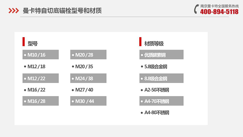 自切底锚栓_10_曼卡特自切底锚栓产品介绍