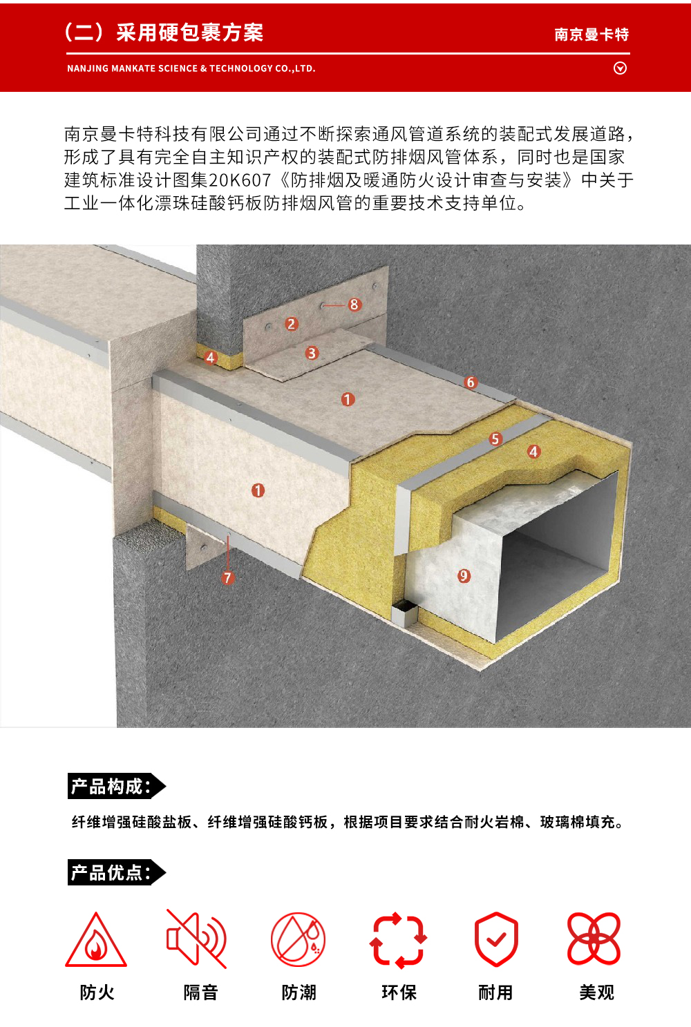 3耐火包裹材料