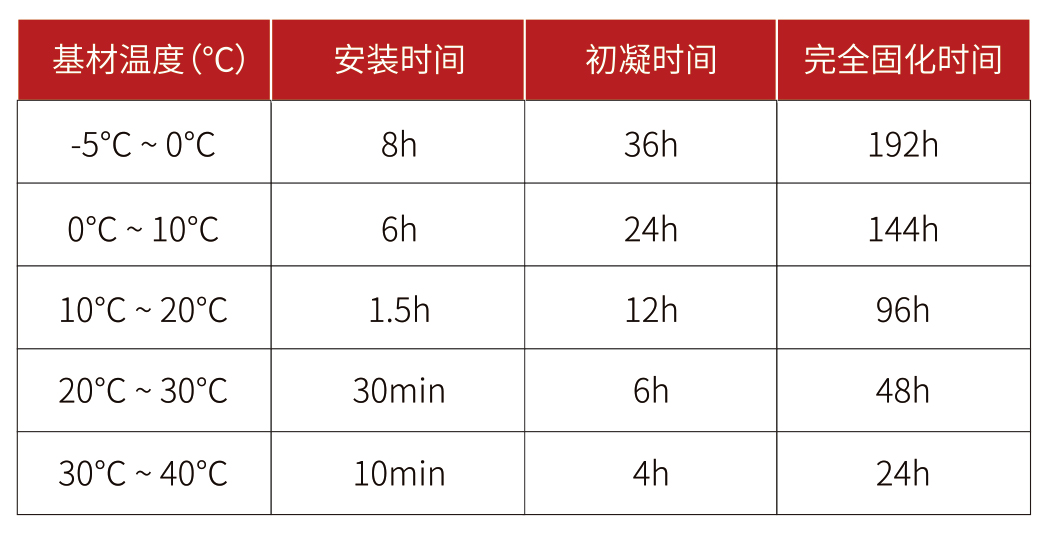 南京曼卡特MT390植筋胶固化时间