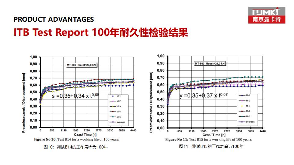 曼卡特MT-500植筋胶(快固型)_22