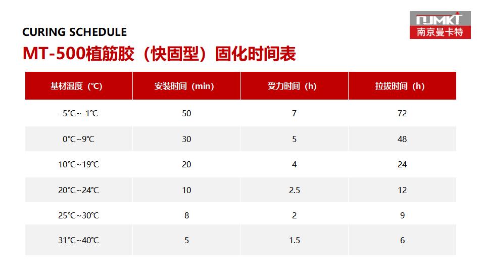 曼卡特MT-500植筋胶(快固型)_25