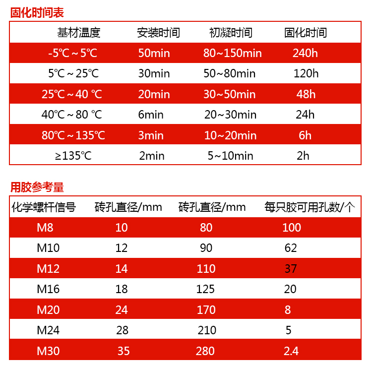 500耐温植筋胶_05